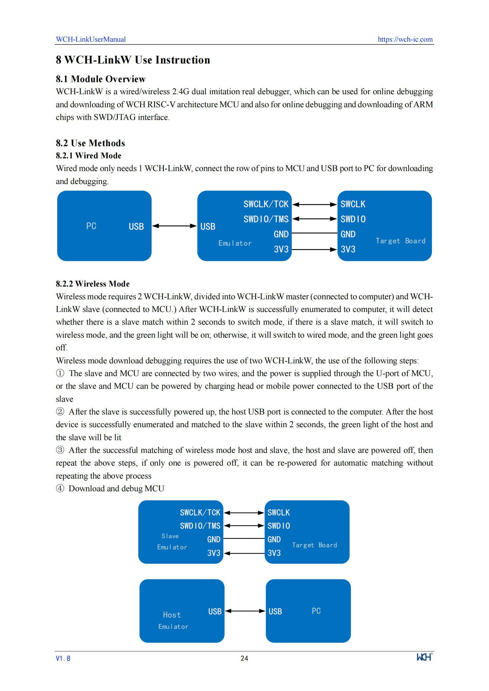 WCH LinkE Online Download Debugger Support WCH RISC-V Architecture MCU/SWD Interface ARM Chip 1 Serial Port to USB Channel — reference image 24
