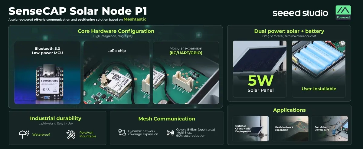 SenseCAP Meshtastic Solar Node, 5W Solar Power Mesh LoRa Node, Integrates XIAO nRF52840 Plus,-SX1262 LoRa Module,Grove, L76K GPS — reference image 2
