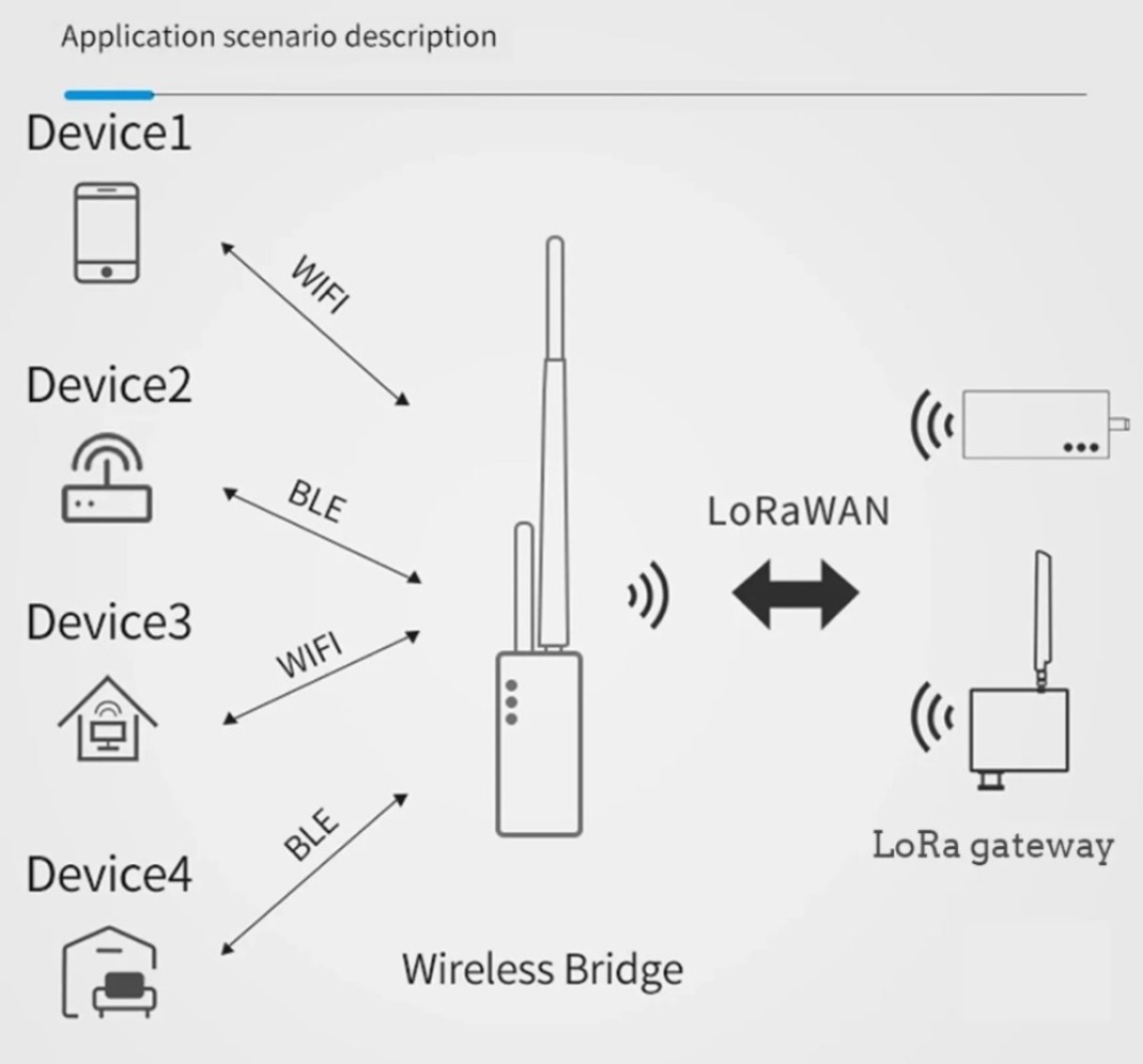 ESP32 LoRa Wireless Bridgeg 868-915MHz signal converter ESP32-D0WDQ6 SX1276 8M supports WiFi LoRa BLE for Arduino LoRaWAN IoT — reference image 2