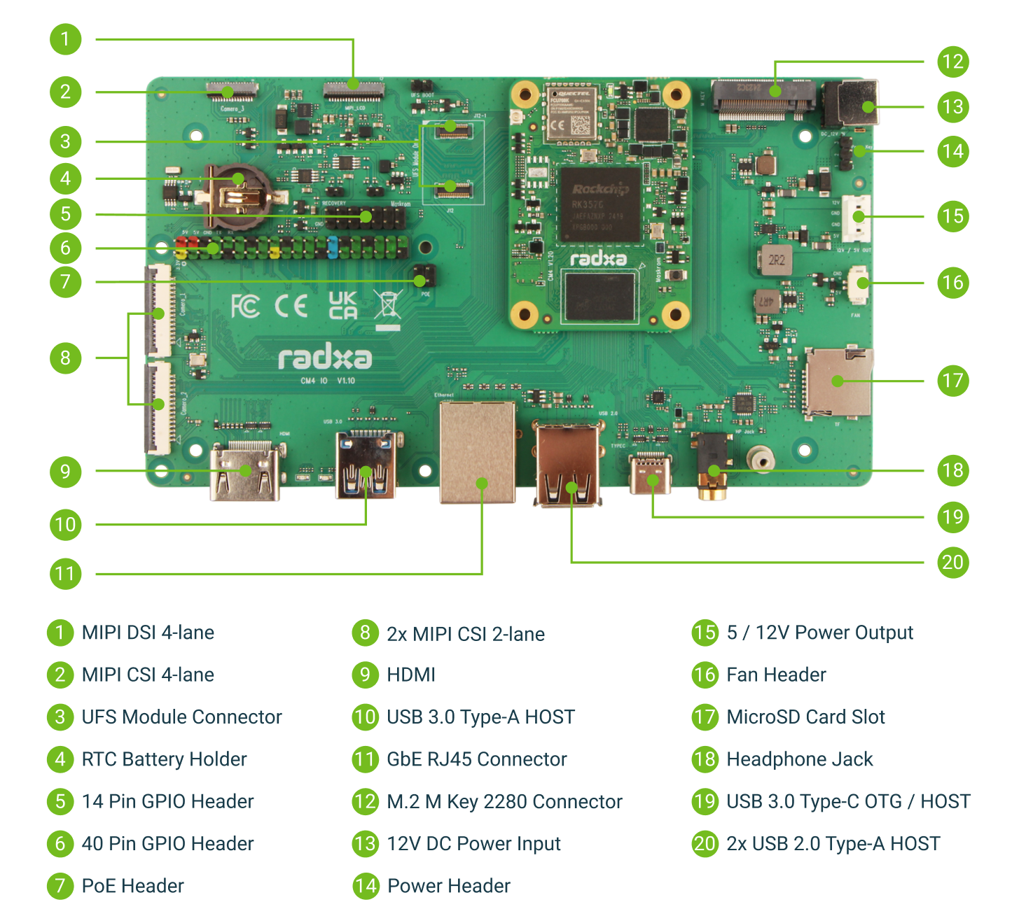 Radxa CM4 IO Board — reference image 1