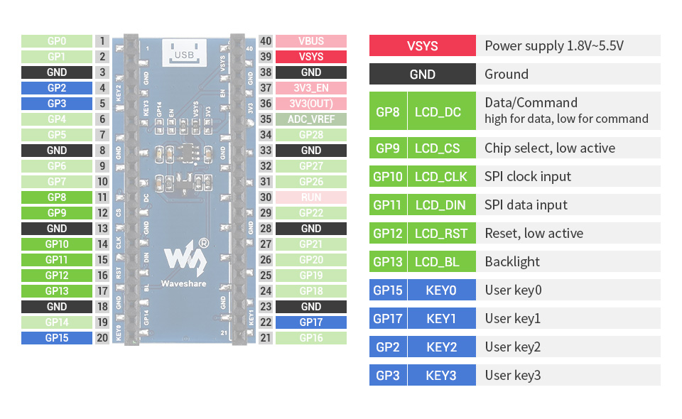 1.44inch LCD Display Module For Raspberry Pi Pico,Embedded ST7735S Driver,65K RGB Colors,128×128 Pixels,SPI Interface — reference image 2