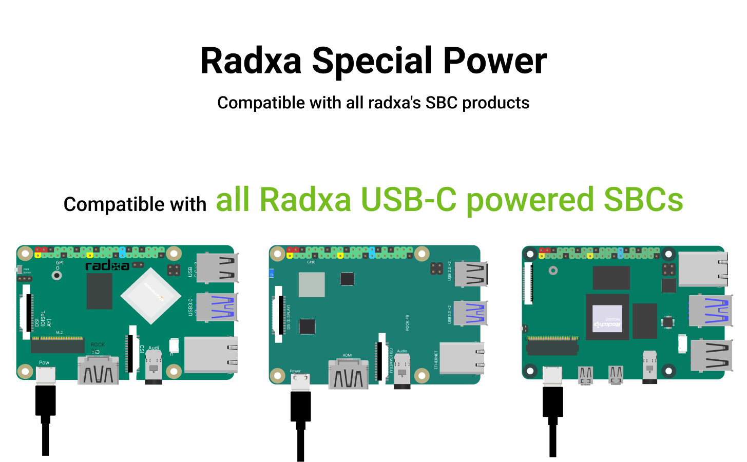 Radxa Power PD 30W and Power Plug Adapter EU/AU/UK and C to C Cable for PD 30W-normal — reference image 2