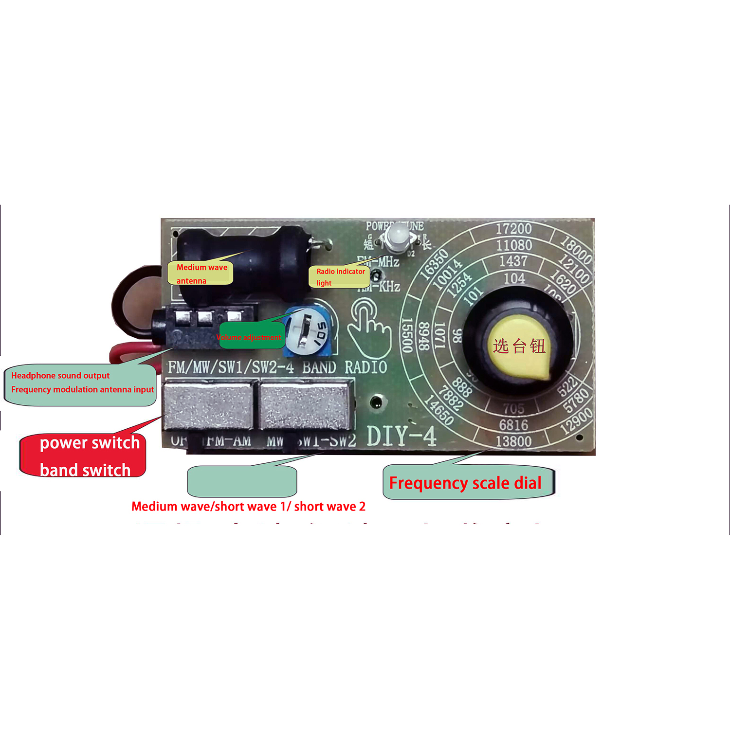 4-Band Digital FM MW SW Radio AM FM Medium Wave Shortwave Receiver broadcasts Headphone Radio Module antenna Volume Adjustable — reference image 1