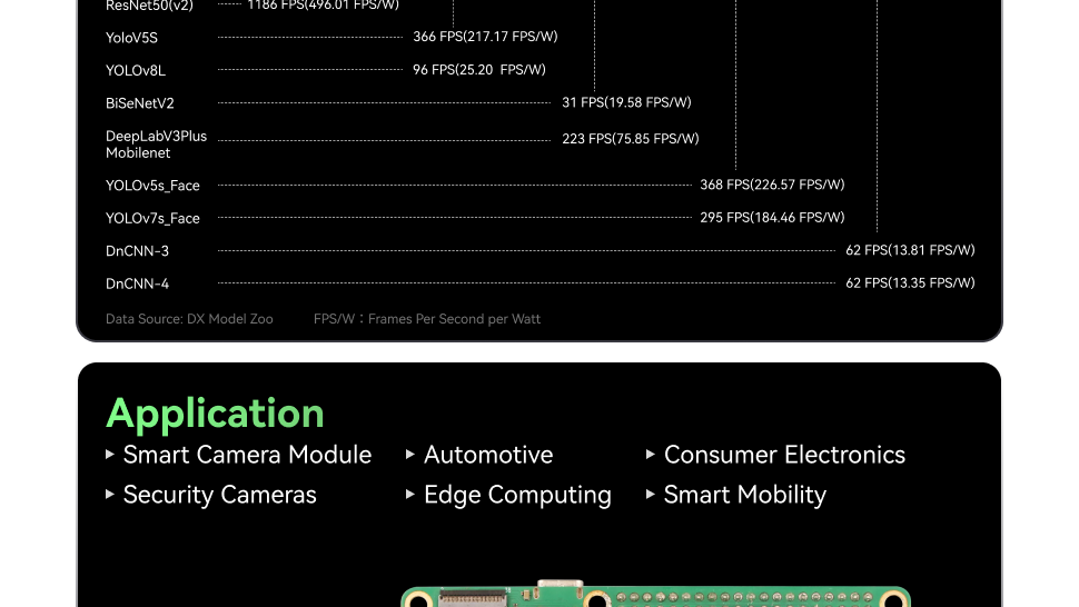 Radxa AICore DX-M1, AI Acceleration Module, DeepX DX-M1, 25 TOPS, 4GB LPDDR5 RAM — reference image 5