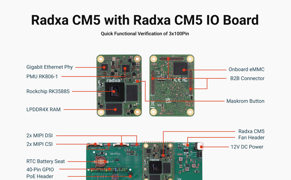 Radxa CM5 IO Board, Verify Radxa CM5 Functions — reference image 1