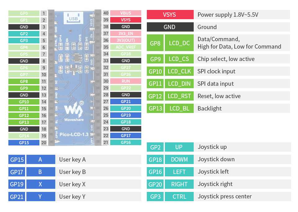 1.3inch LCD Display Module, Embedded ST7789 Driver, Using SPI Bus. For Raspberry Pi Pico — reference image 2
