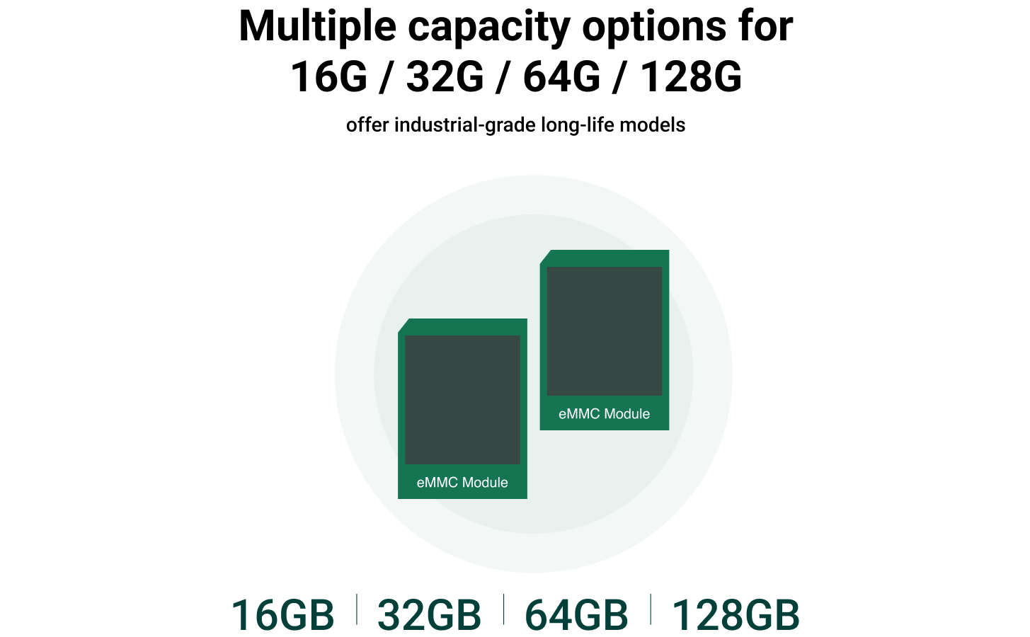 Radxa eMMC Module, Up to 128GB, Compatible with Radxa SBCs, Pluggable, High Quality Storage Chips — reference image 2
