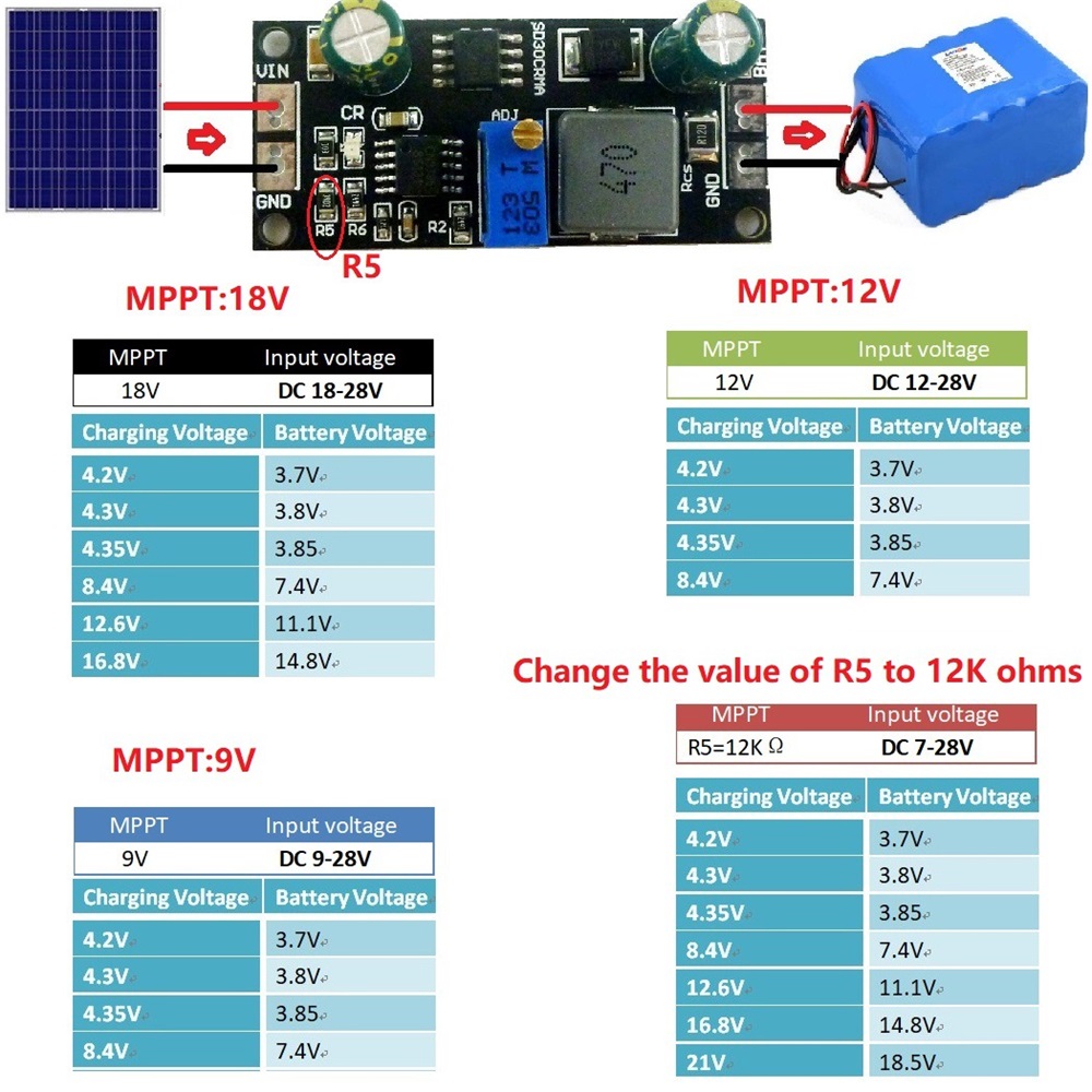 MPPT Solar Controller 1A 3.2V 3.7V 3.8V 7.4V 11.1V 14.8V Lithium LiFePO4 Titanate Battery Charger Module Battery Charging Board — reference image 5
