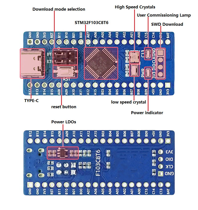 Blue Pill STM32 Development Board Onboard STM32F103 32F103C8T6 STM32F103C8T6 Microcontroller Core Board — reference image 2