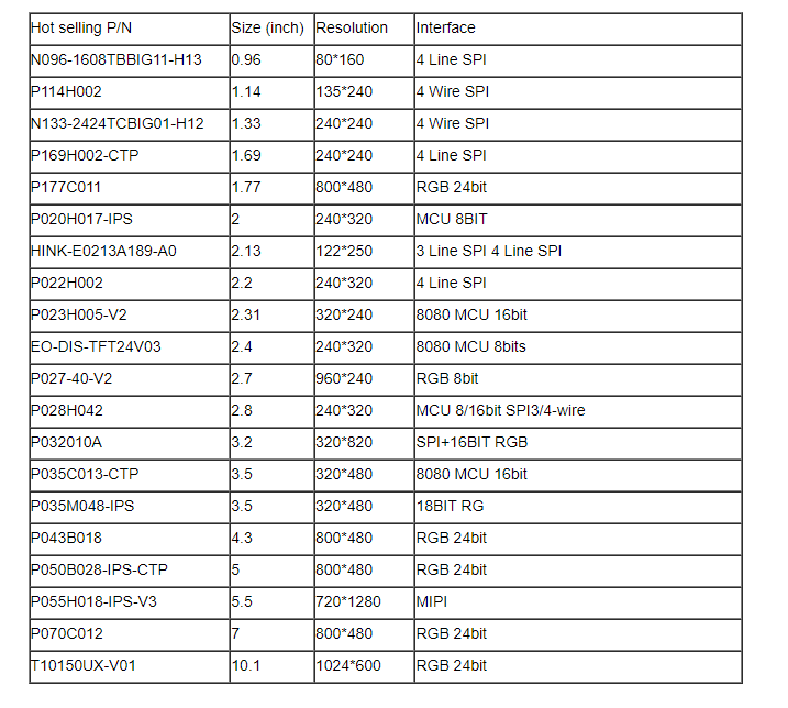 0.96 inch TN screen TFT color LCD display 4 Line SPI interface ST7735S driver chip — reference image 5