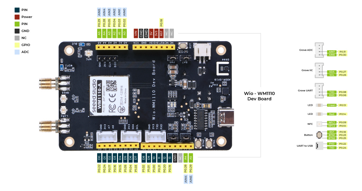Wio-WM1110 Dev Kit, built-in Semtech LR1110 and Nordic nRF52840, LoRa,GNSS,Wi-Fi,Bluetooth mesh,NFC,Thread,Zigbee,Ble Low Energy — reference image 7
