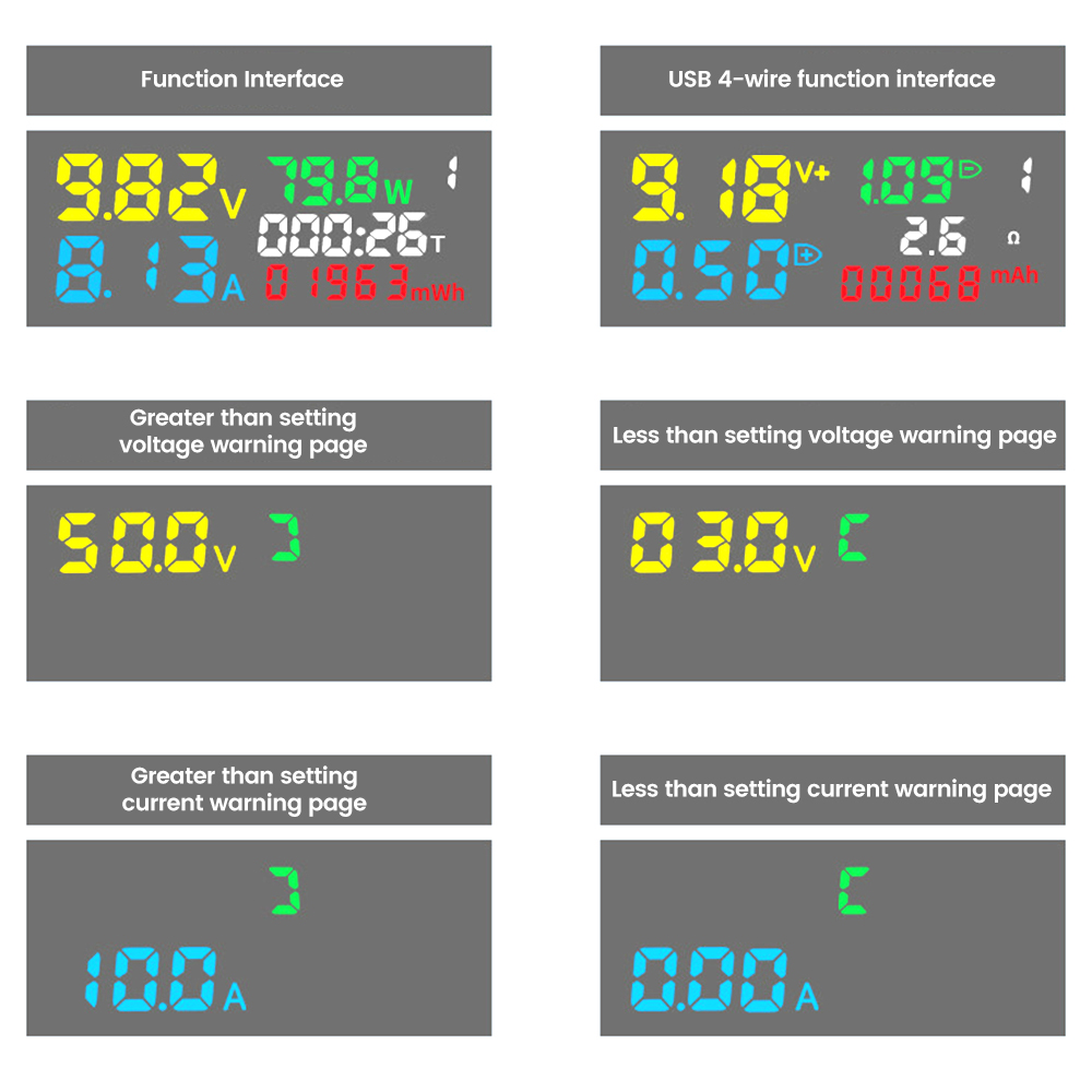 USB Tester 10 in 1 DC Digital Voltmeter Amperimetro Current Meter Volt Ammeter Detector Power Bank Charger Indicator Type C USB — reference image 12