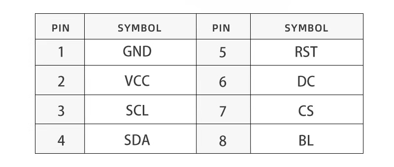 0.85 Inch 128×128 SPI TFT LCD Display Module – GC9107 Driver IC, Square Screen for Smart Wearables IoT Devices — reference image 1