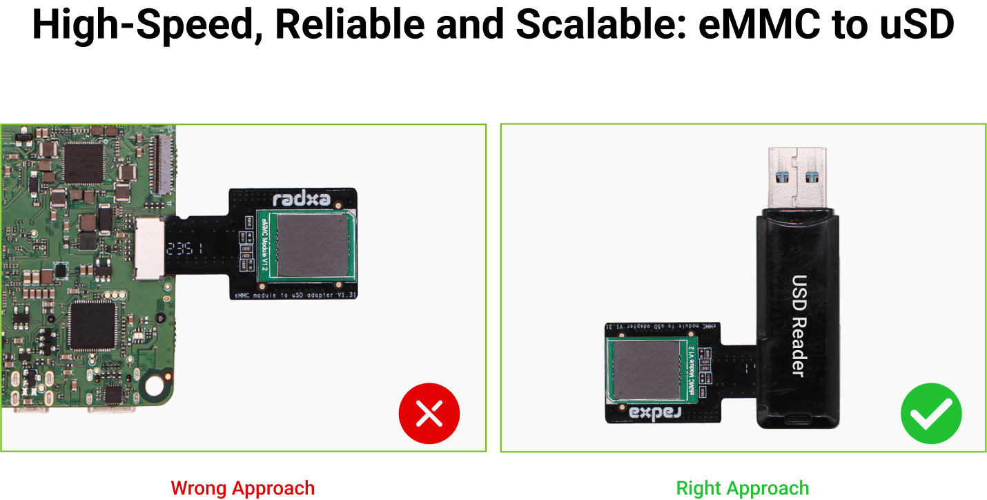 Radxa eMMC to uSD Card, Designed for Radxa eMMC Module — reference image 1
