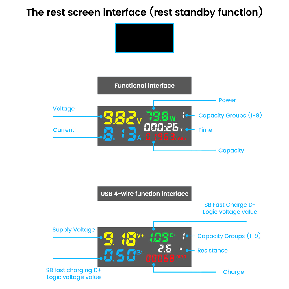 USB Tester 10 in 1 DC Digital Voltmeter Amperimetro Current Meter Volt Ammeter Detector Power Bank Charger Indicator Type C USB — reference image 14