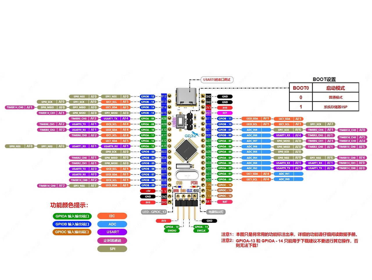 GD32E230 32E230 32E230C8T6 Development Board GD32E230C8T6 EVT Core Board — reference image 2
