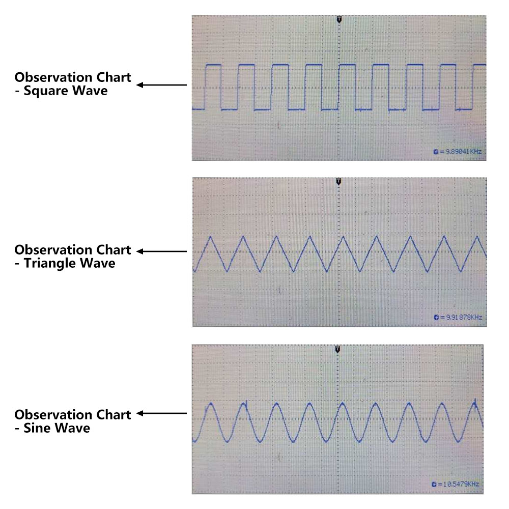 DC 9-12V High Precision Signal Generator DIY Kit Sine Triangle Square Waves 1Hz 1MHz Frequency Range Adjustable Frequency — reference image 10