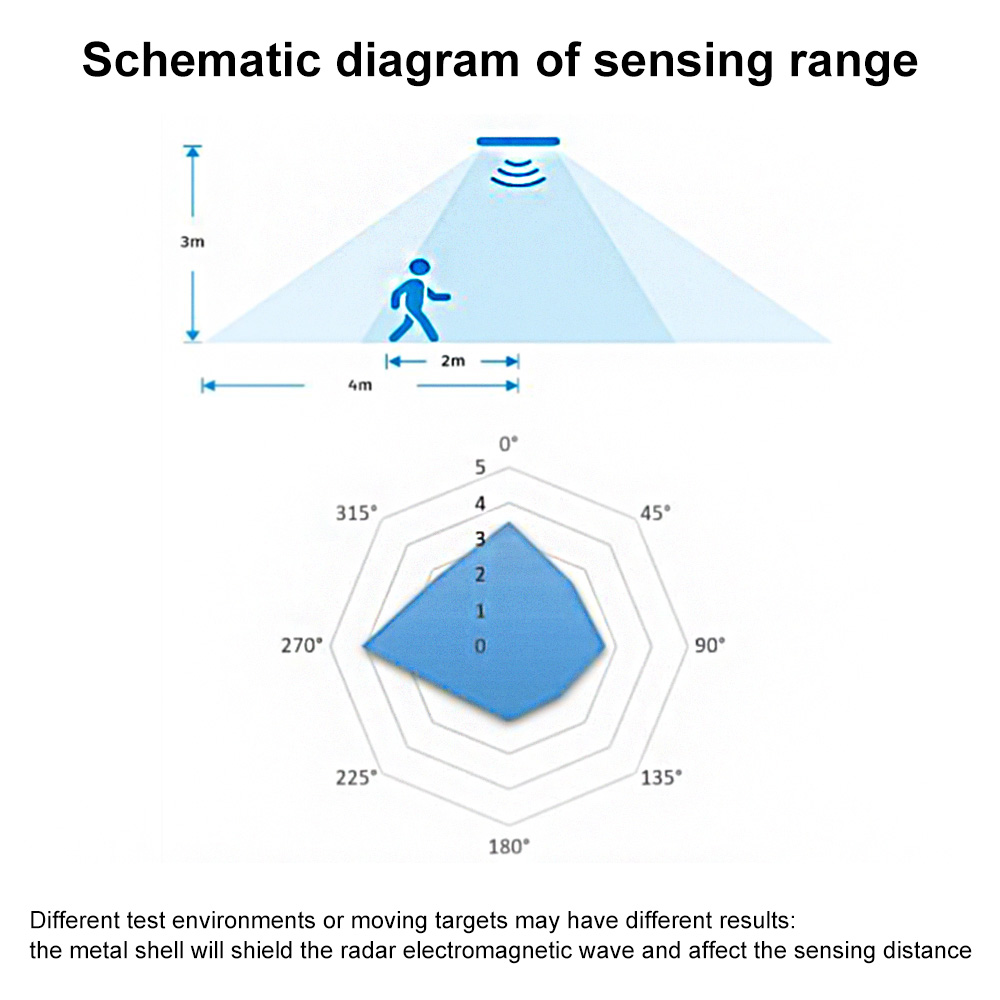 LD1020 10G Intelligent Human Microwave Radar Sensing Module Low Power Micro Motion Intelligent Perception Sensor — reference image 5