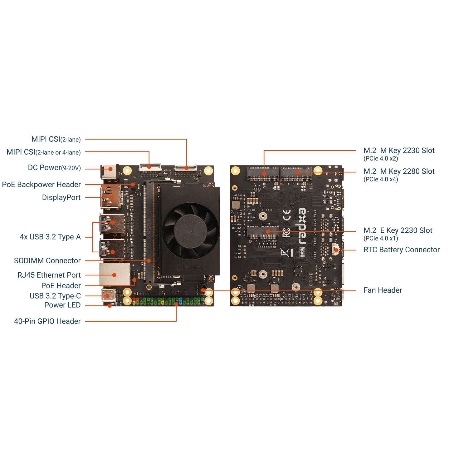 Radxa C200 Orin Developer Kit/Jetson Orin NX 8GB /Super Mode 117 TOPS / Edge AI — reference image 1