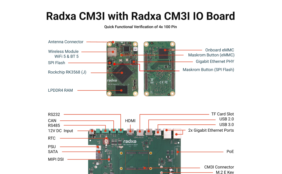 Radxa CM3I IO Board, Verify Radxa CM3I Functions — reference image 1